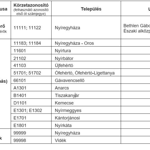 Tájékoztatás az április hónapban esedékes vízmérő leolvasás felfüggesztésről